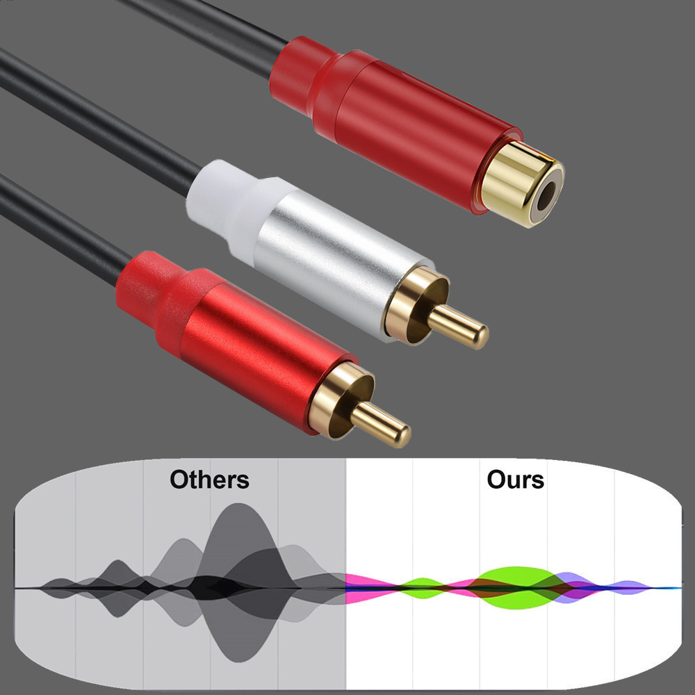 Аудиокабель RCA 0,3 м RCA 1 «м – обзор и цена Audio Splitter Y