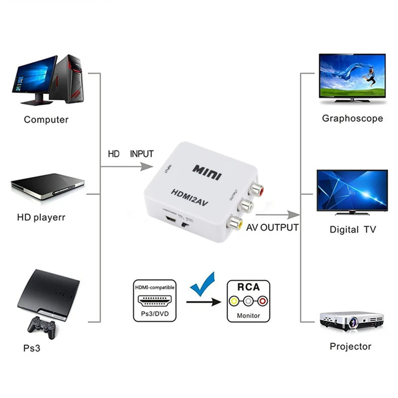 HDMI-совместимый адаптер конве – обзор и цена Audio Splitter Y